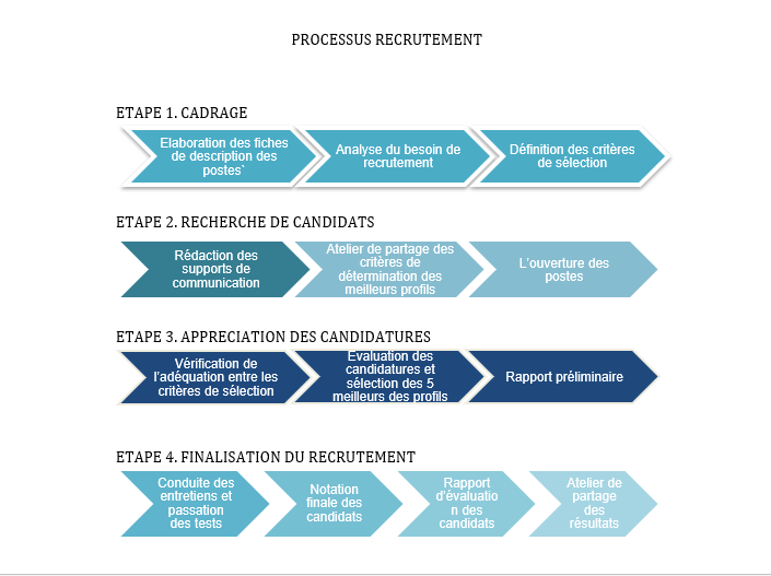 https://conseils.dynamicgroupe.com/wp-content/uploads/2021/04/process.png