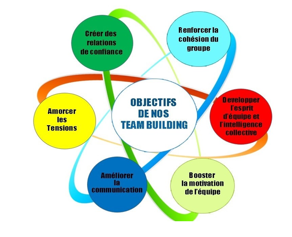 https://conseils.dynamicgroupe.com/wp-content/uploads/2024/06/OBJECTIF.png