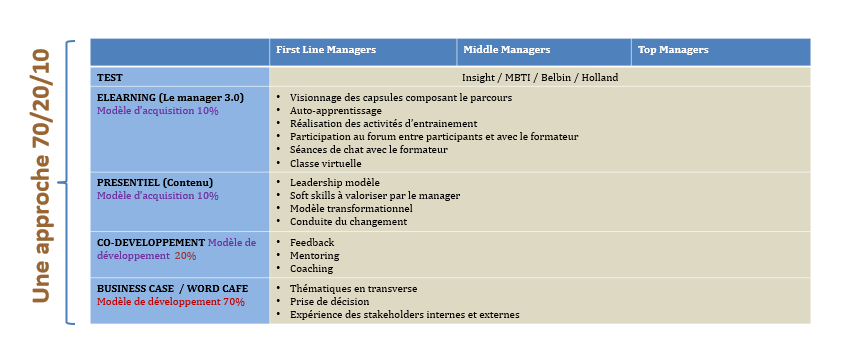 https://conseils.dynamicgroupe.com/wp-content/uploads/2024/06/contenu-parcours.png