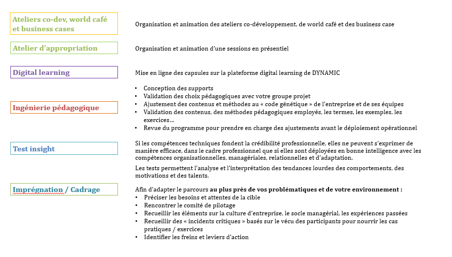 https://conseils.dynamicgroupe.com/wp-content/uploads/2024/06/etapes-parcours_s.png