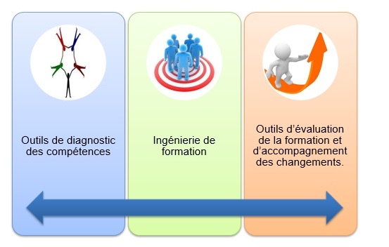 https://conseils.dynamicgroupe.com/wp-content/uploads/2024/06/methodes.jpg