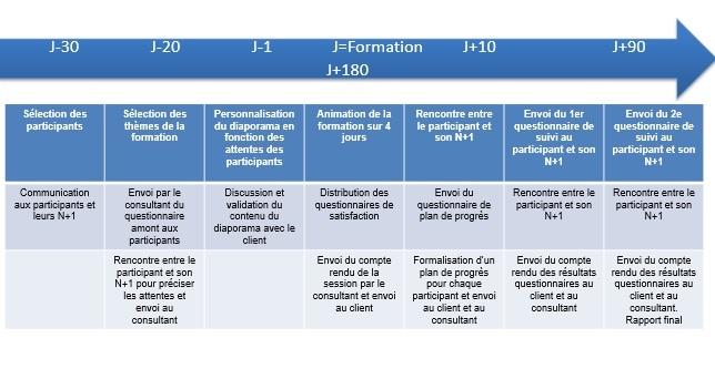 https://conseils.dynamicgroupe.com/wp-content/uploads/2024/06/process.jpg