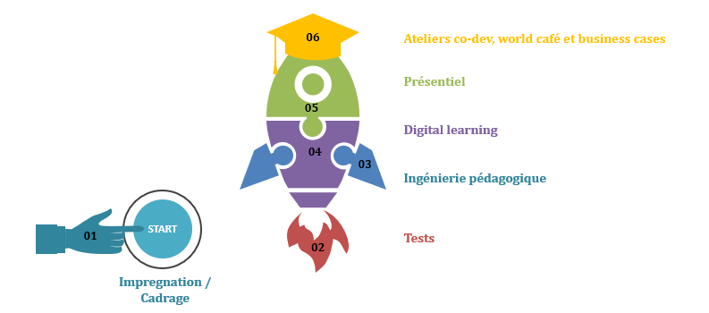 https://conseils.dynamicgroupe.com/wp-content/uploads/2024/06/trajectoire.png